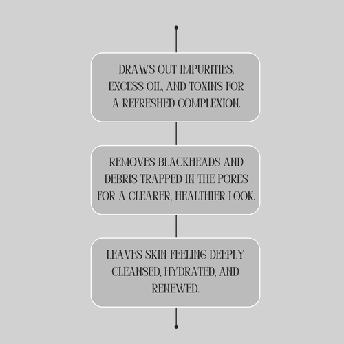 Text on a gray background describing skincare benefits