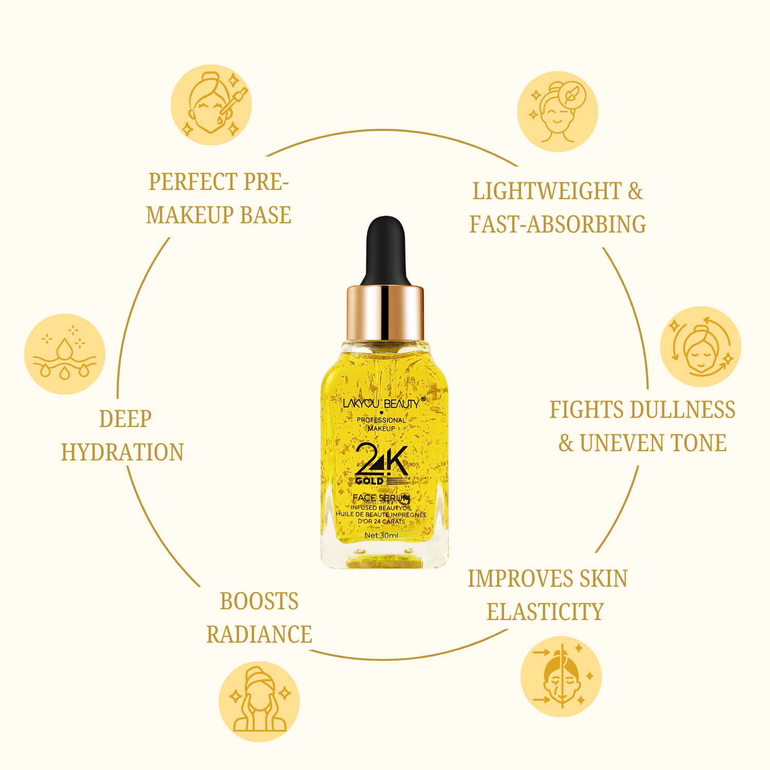 Yellow skincare serum bottle with dropper on a white background, surrounded by icons and text about product benefits.