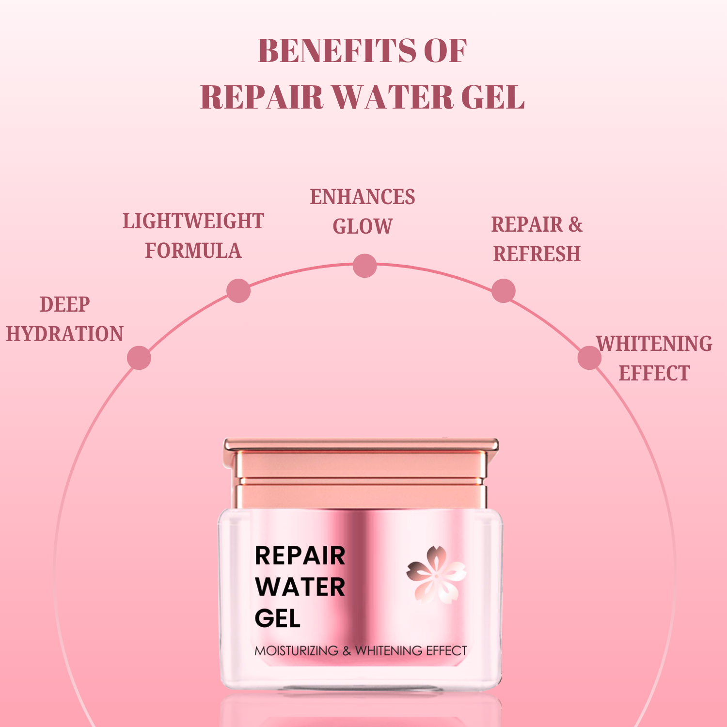 Repair water gel jar with benefits listed on a pink background