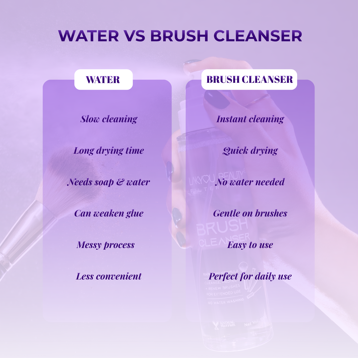 Comparison chart of water vs brush cleanser on a purple background
